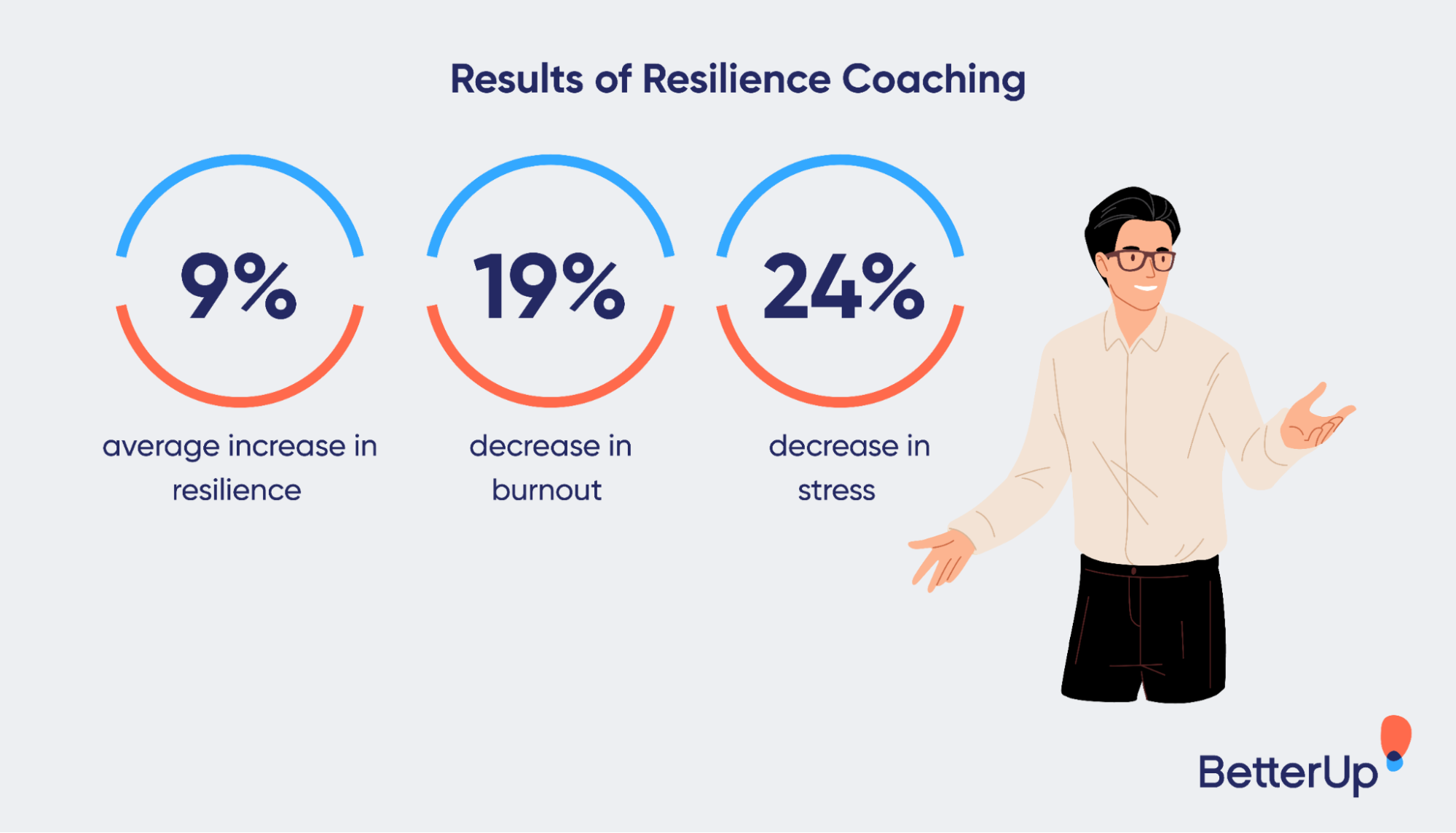 resilience-coaching-building-resilience