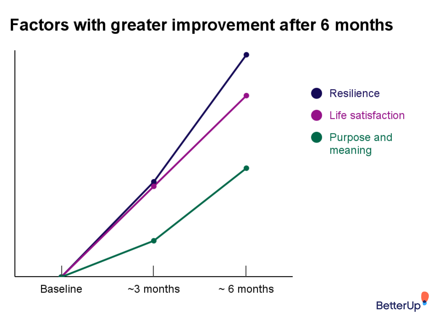 factors-6-months