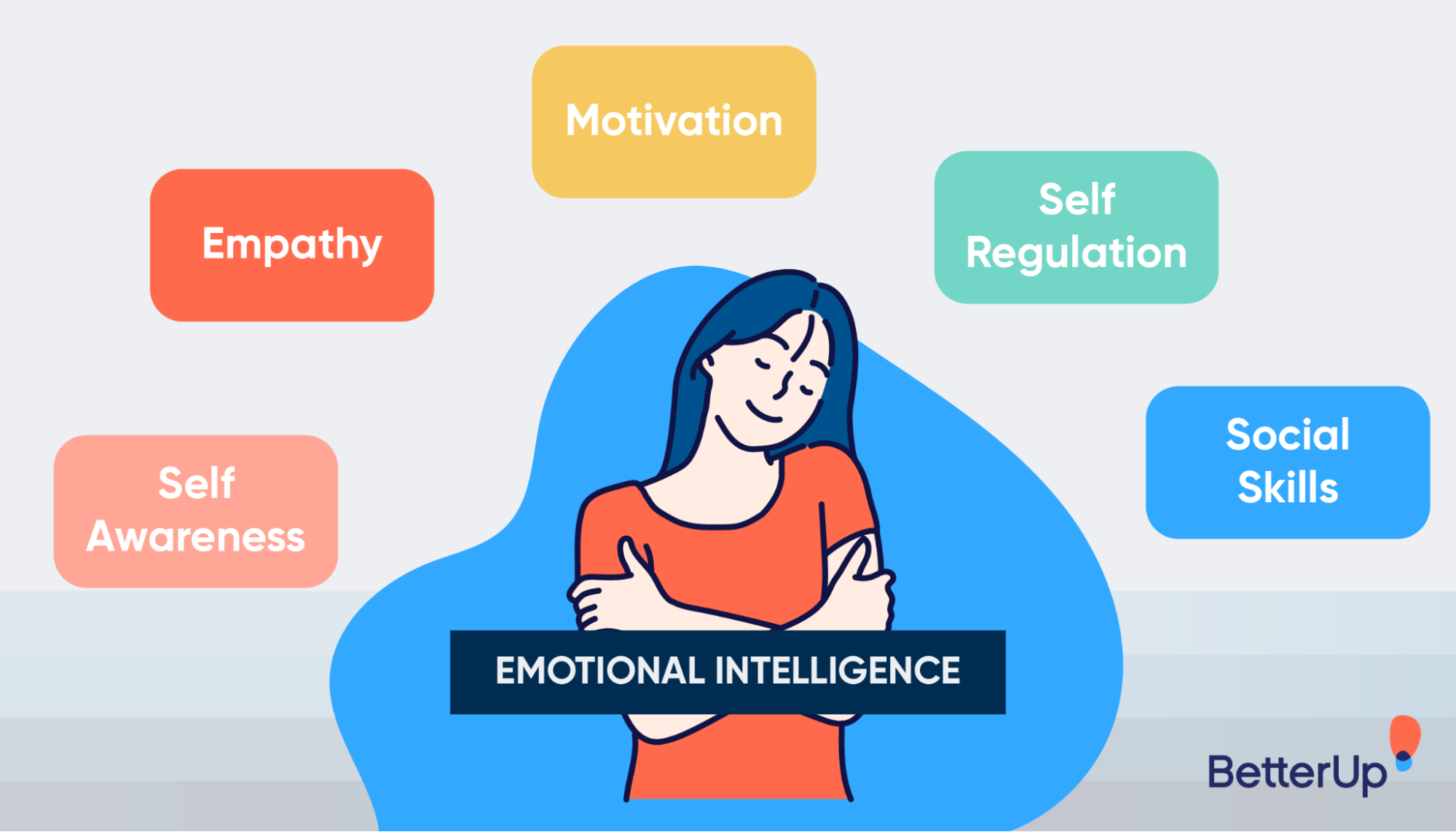 graphic-emotional-intelligence-developing-leaders