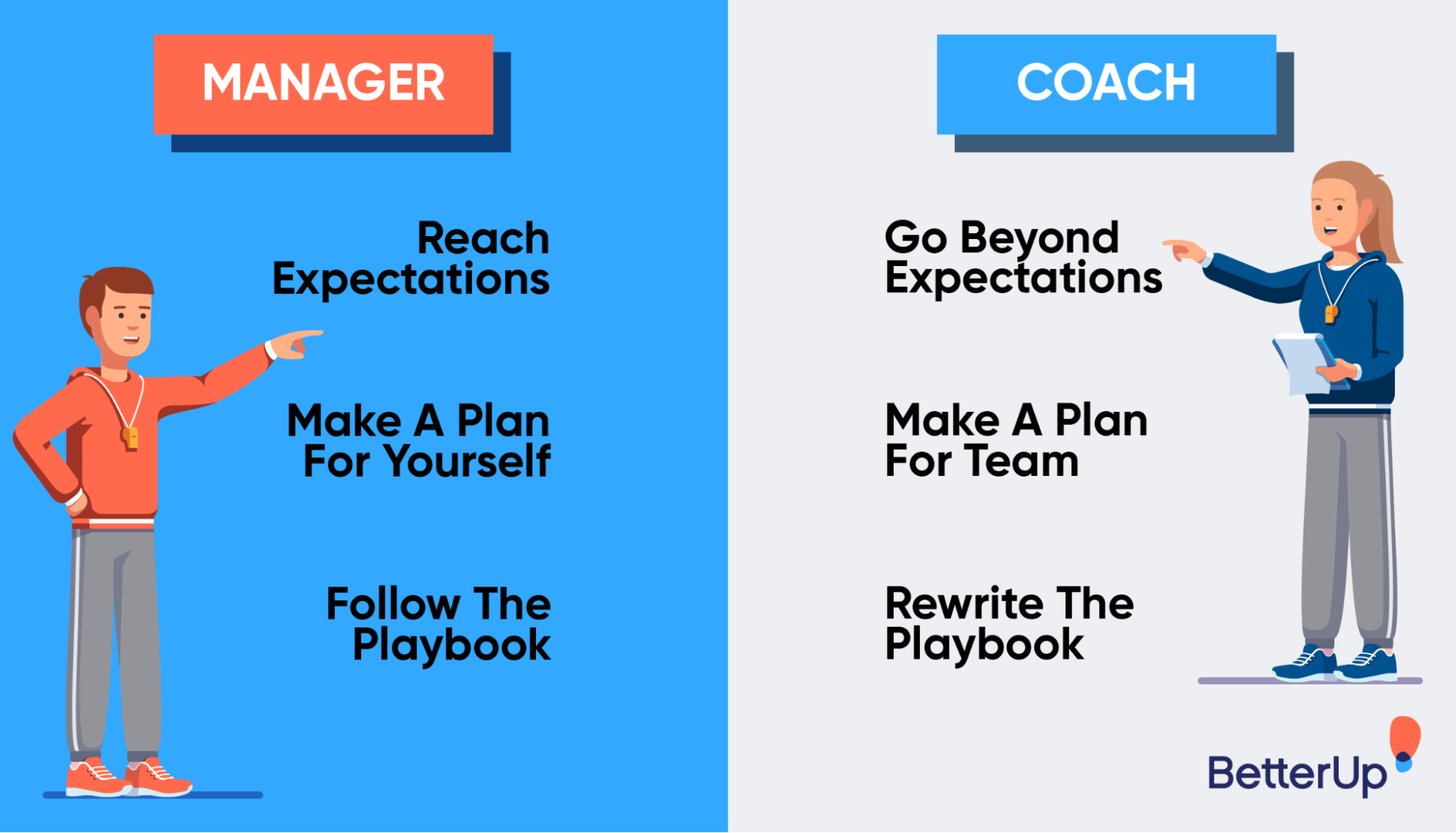infographic-manager-vs-coach-developing-leaders