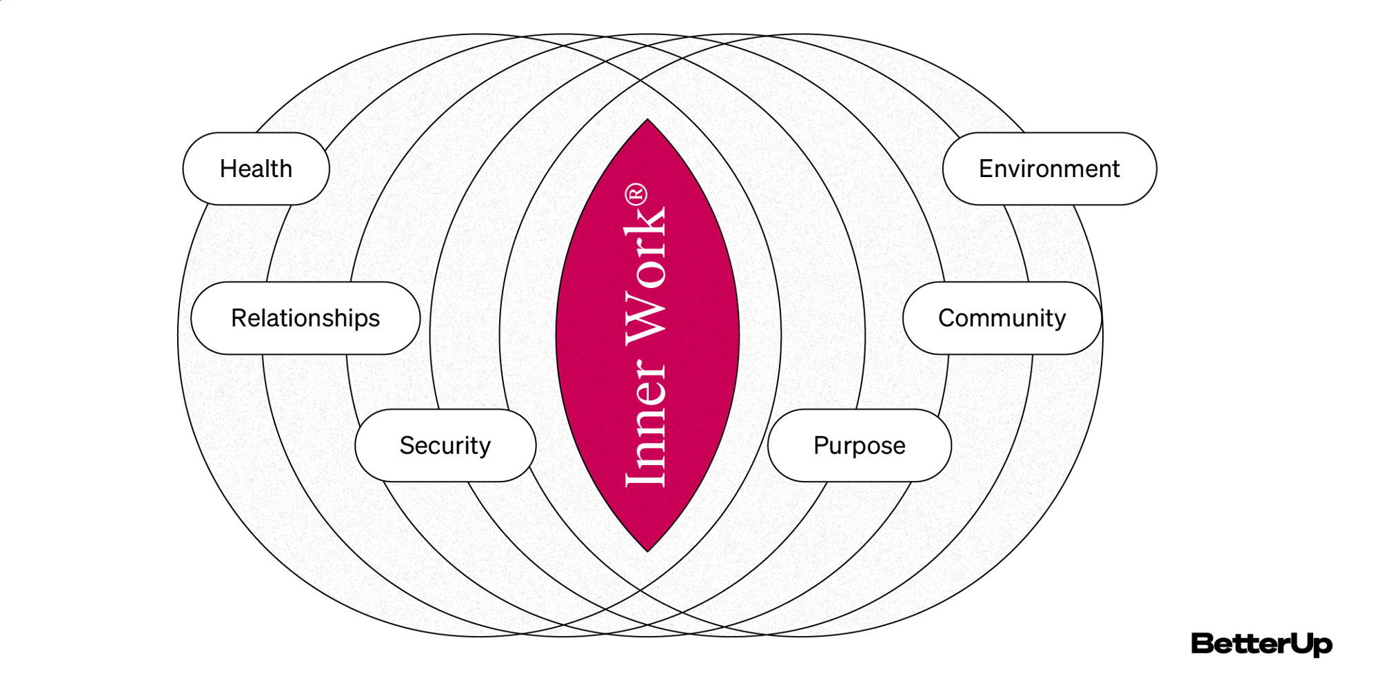 inner-work-venn-diagram-inner-work
