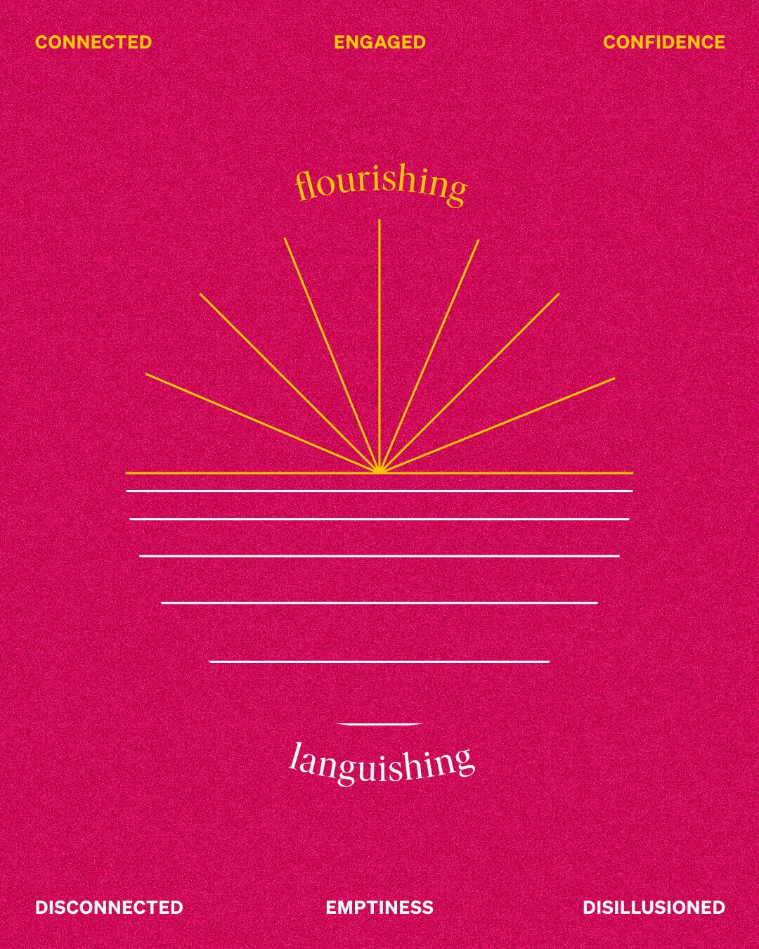 languishing-vs-flourishing-graphic