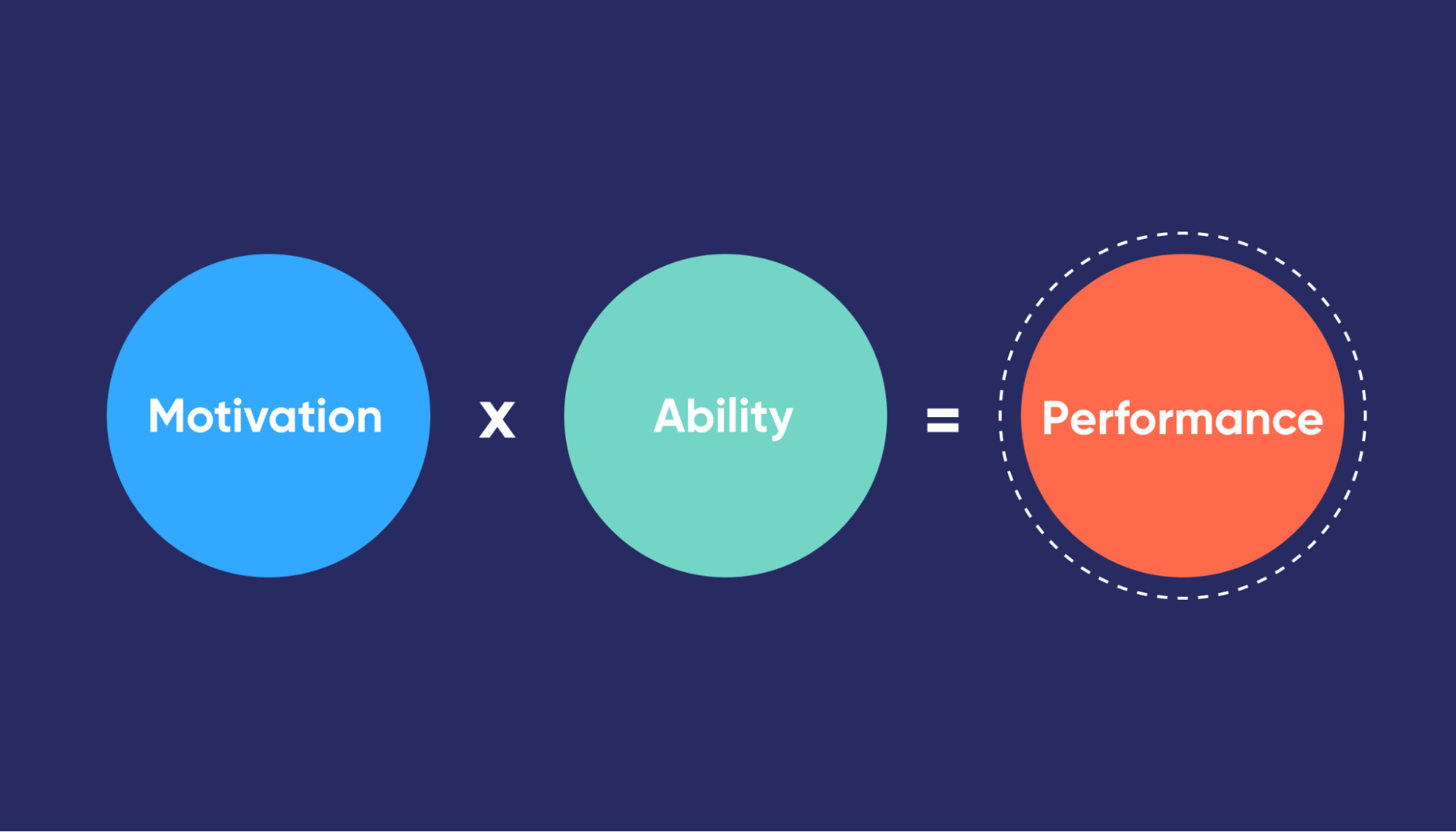 motivation-equation-work-motivation