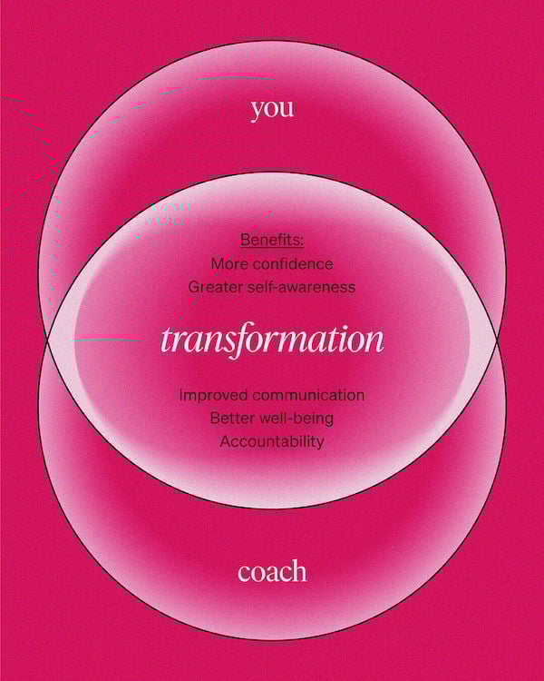 coaching-skills-you-need-a-coach