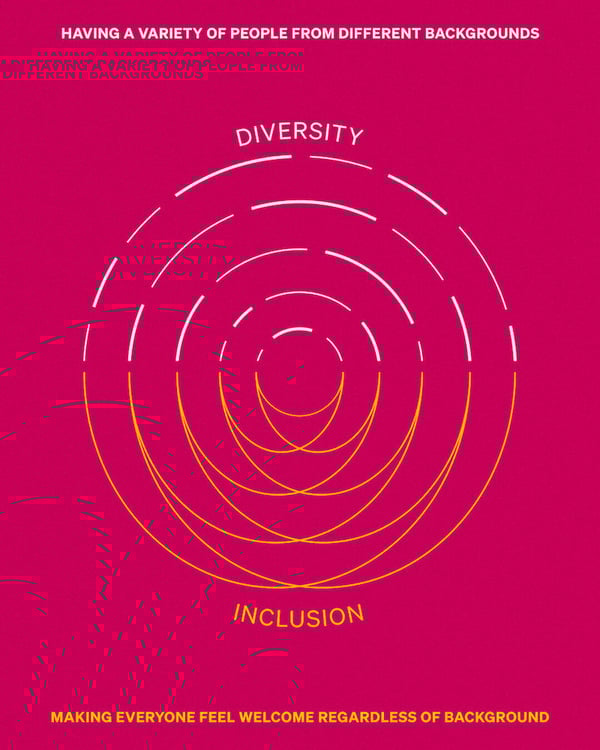 team-alignement-diversity-inclusion-graphic