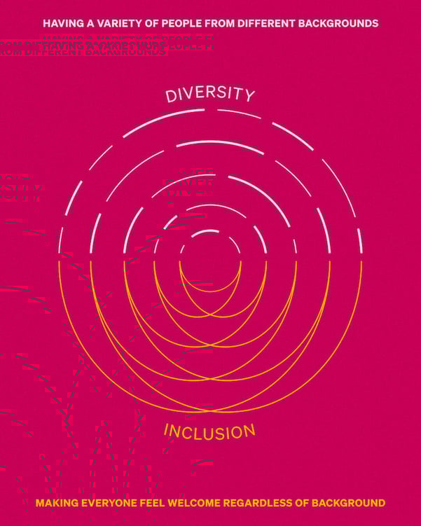 sourcing-candidates-diversity-inclusion-graphic